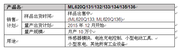 ROHM旗下LAPIS Semiconductor開發(fā)出強(qiáng)化微控制器“ML620130家族”