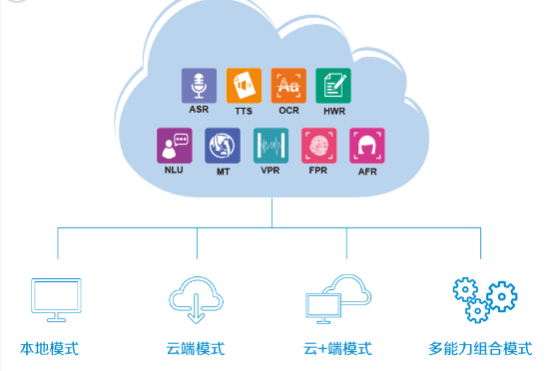 全方位人工智能開發(fā)利器靈云SDK 5.1震撼發(fā)布