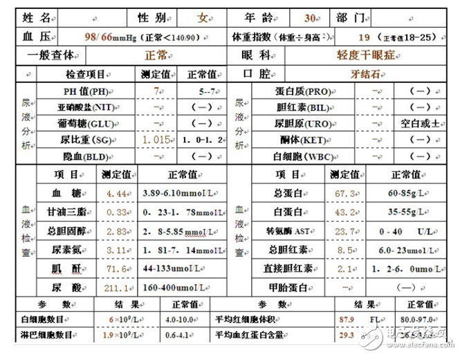 輕松掌握CANOpen最難理解的對(duì)象字典