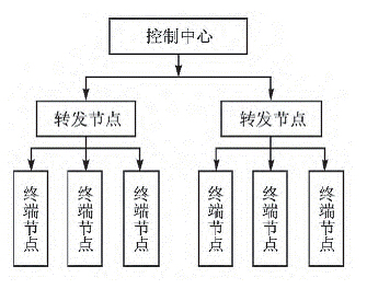 無線路燈遠(yuǎn)程控制系統(tǒng)結(jié)構(gòu).gif