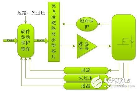 電動汽車的電機驅(qū)動平臺是怎樣的？