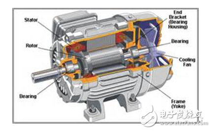 變頻電機(jī)與伺服電機(jī)的區(qū)別