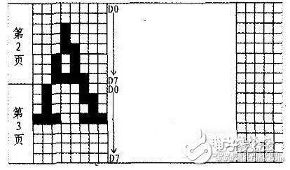 基于單片機(jī)的OLED顯示系統(tǒng)設(shè)計與實現(xiàn)