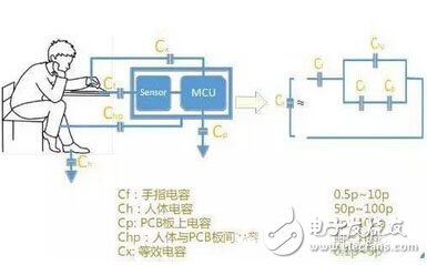 什么是觸控面板？帶你揭開觸控技術(shù)的神秘面紗！