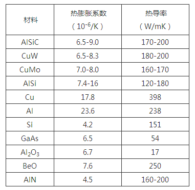 微波部件常見(jiàn)問(wèn)題詳細(xì)分析 