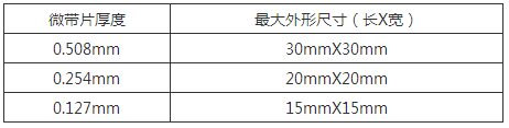 微波部件常見(jiàn)問(wèn)題詳細(xì)分析 