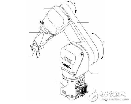 機(jī)器人是怎樣上春晚的