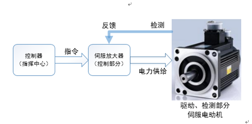 機(jī)器人是怎樣上春晚的