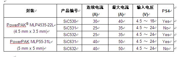 Vishay推新款VRPower?集成式DrMOS功率級解決方案