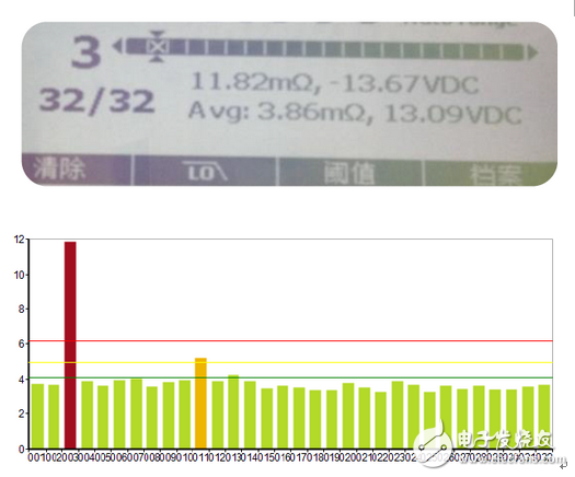 BT500高效、便利、一目了然的可視化報告