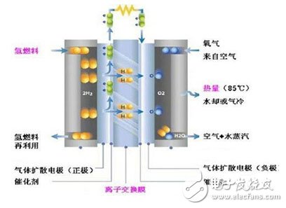 新型電池技術(shù)匯總