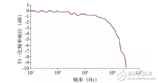 Lifi LED光源踢掉WiFi將引領(lǐng)可見光通信技術(shù)？