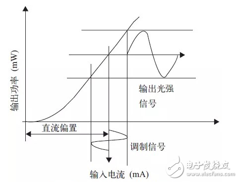 Lifi LED光源踢掉WiFi將引領(lǐng)可見光通信技術(shù)？