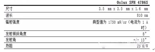 大聯(lián)大品佳集團(tuán)推出基于OSRAM技術(shù)和產(chǎn)品的虹膜識(shí)別解決方案