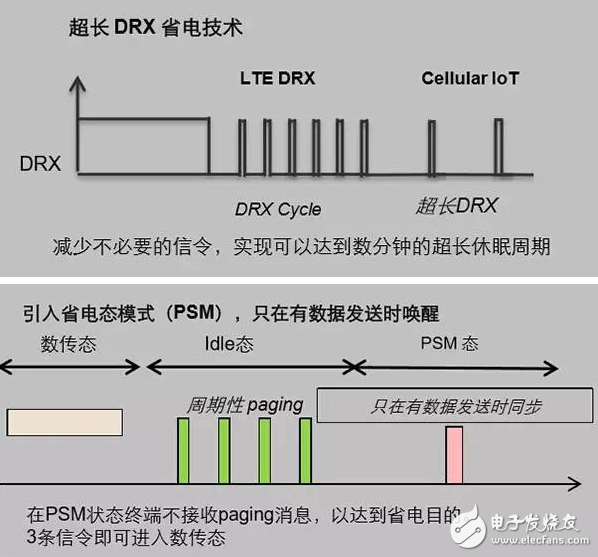 電子芯聞早報(bào)：首款海思NB-IoT芯片將于Q3推出