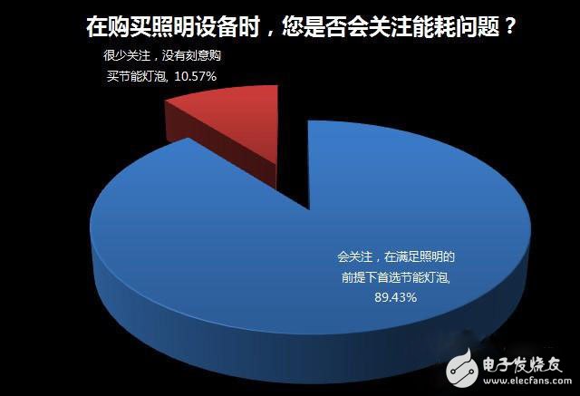 家居照明系統(tǒng)智能化緣何始終叫好不叫座？