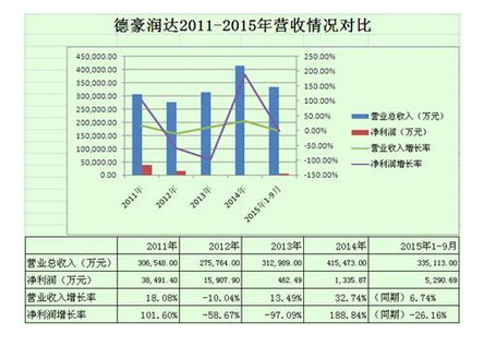 多家LED芯片廠商分析：三安依舊霸氣