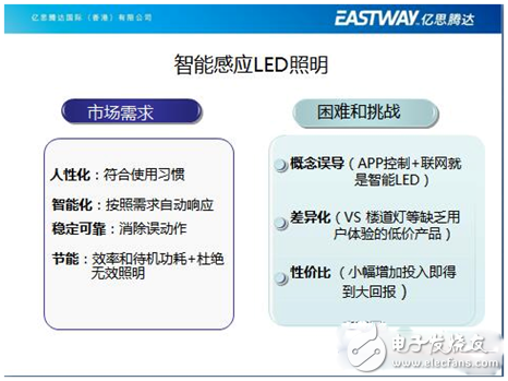 億思騰達王董事長的智能LED照明創(chuàng)新之路