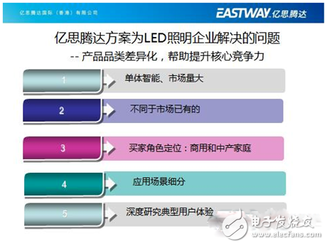 億思騰達王董事長的智能LED照明創(chuàng)新之路