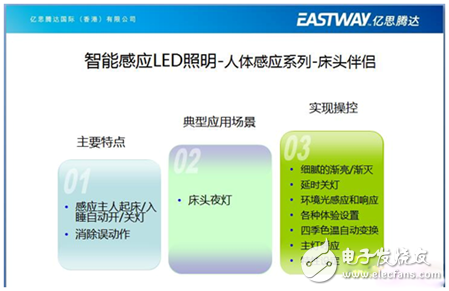 億思騰達王董事長的智能LED照明創(chuàng)新之路