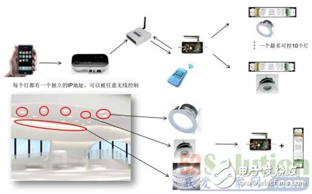 NXP的ZigBee智能照明方案是如何構(gòu)成的？