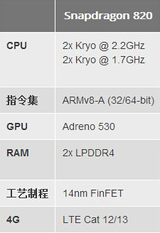 智能手機,便攜設備,三星s7