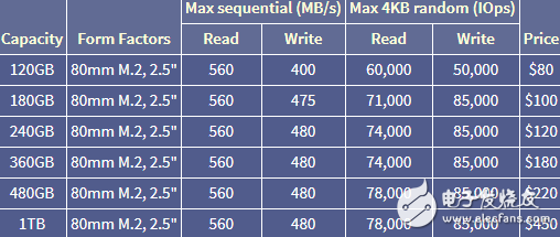 夏普,蘋果,無人機(jī),Intel,特斯拉,半導(dǎo)體