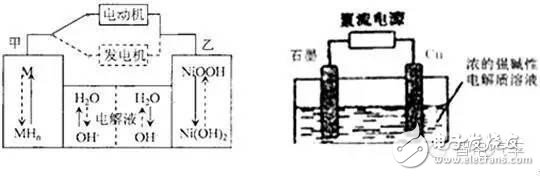 新能源純電動汽車電池系統(tǒng)發(fā)展現(xiàn)狀及技術(shù)瓶頸