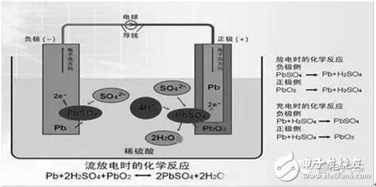 新能源純電動汽車電池系統(tǒng)發(fā)展現(xiàn)狀及技術(shù)瓶頸