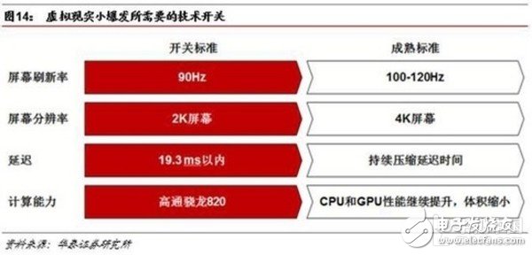 潑向火爆VR的五大瓶頸冷水！