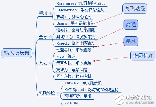 潑向火爆VR的五大瓶頸冷水！