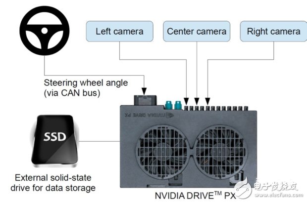 Nvidia研出自學(xué)駕駛神經(jīng)網(wǎng)絡(luò) 會(huì)成為自動(dòng)駕駛的未來(lái)嗎？