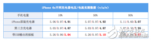 快充標(biāo)準(zhǔn)不一，它們之間能夠兼容嗎？