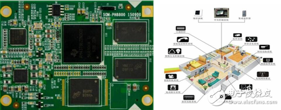 英蓓特發(fā)布PH8700/PH8800核心板，助力充電樁、IoT等多領(lǐng)域應(yīng)用