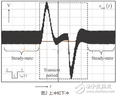 設計和選用電源模塊應考慮那些性能參數(shù)