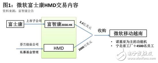 富士康能否重振諾基亞手機昔日雄風？