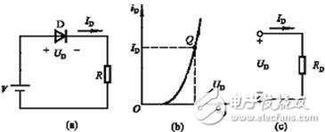 如何區(qū)別二極管的直流電阻和動(dòng)態(tài)電阻