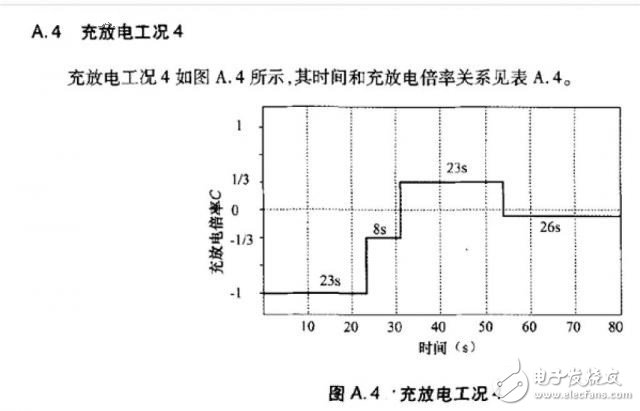 深度分析SOC精度驗(yàn)證方法