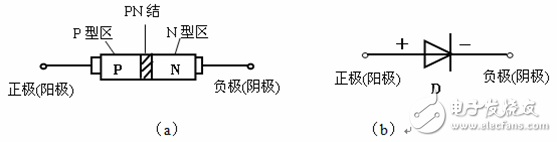 有關(guān)二極管的基本知識(shí)