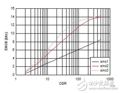 檢測(cè)電流良方有六種，如何決定哪種最適用？