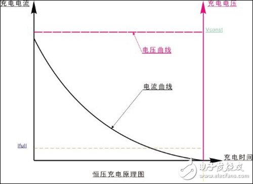 充電器是如何給手機(jī)充電的？