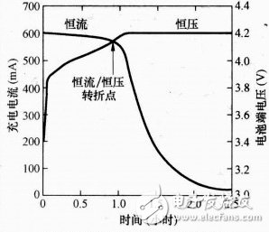 充電器是如何給手機(jī)充電的？