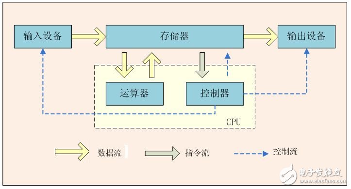 谷歌的TPU芯片是如何演進(jìn)而來的？