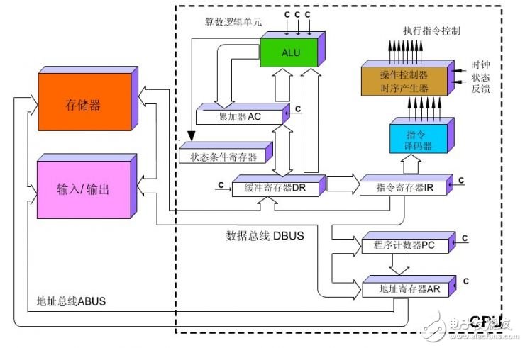 谷歌的TPU芯片是如何演進(jìn)而來的？