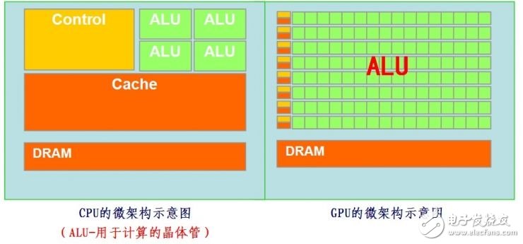 谷歌的TPU芯片是如何演進(jìn)而來的？