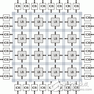 谷歌的TPU芯片是如何演進(jìn)而來(lái)的？