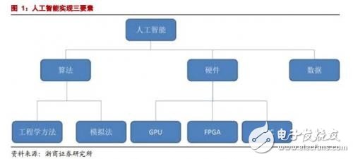 GPU/CPU/TPU都是啥？有何區(qū)別？