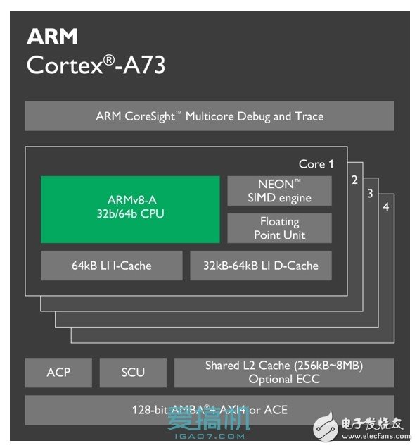 ARM全新Cortex-A73構(gòu)架詳解！