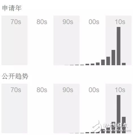 不容錯(cuò)過的VR專利之爭！