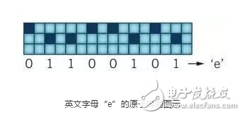 儲存新技術(shù)：原子儲存信息正在變?yōu)楝F(xiàn)實(shí)